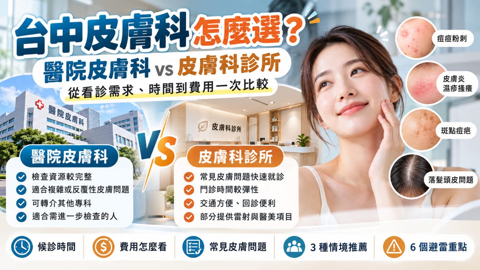 台中皮膚科怎麼選？醫院皮膚科 vs 皮膚科診所，從看診需求、時間到費用一次比較
